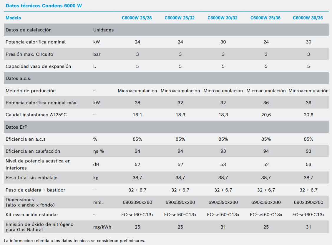 BOSCH JUNKERS CONDENS C 6000I W 30-32 C